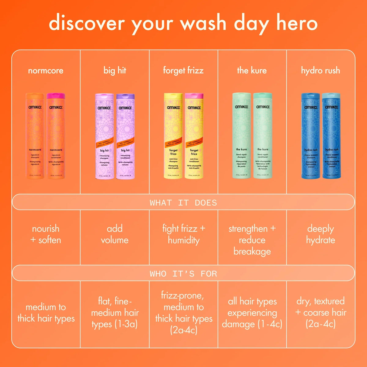 normcore signature shampoo - 9.2 oz / 275 ml